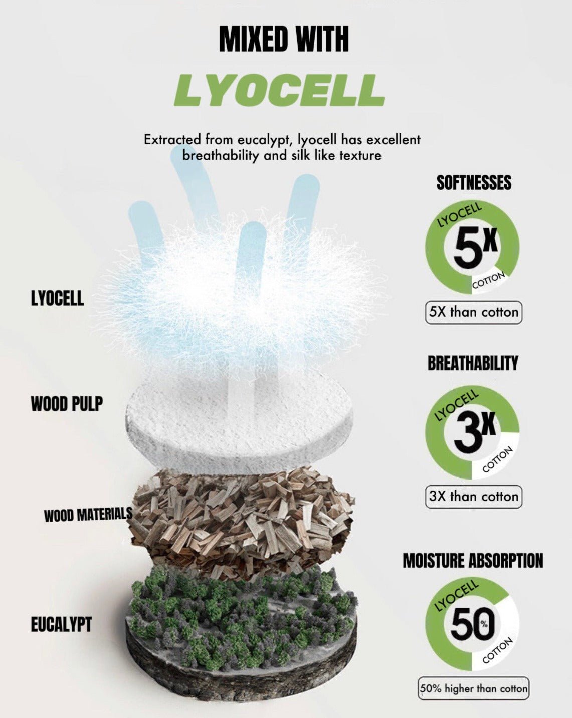 Silky Bamboo Fiber Cooling Blanket Duvet for Hot Sleepers & Night